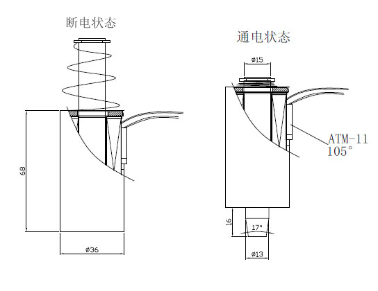 �ͺţ�SDL-O1568A-24S05��ϵ����